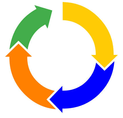 چرخه حیات طرح (The Program Life Cycle)