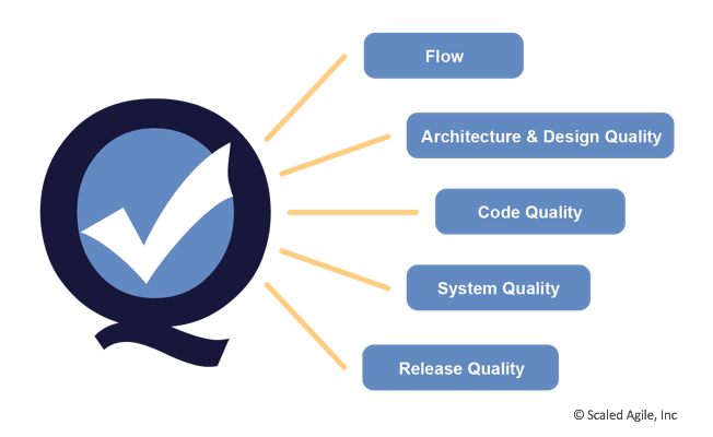 ارزشهای اصلی SAFe