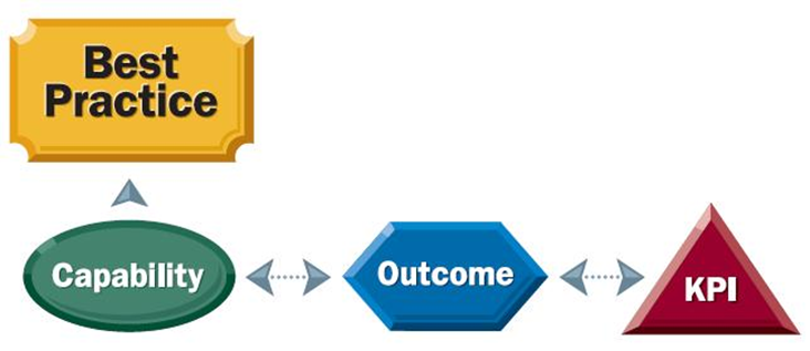 مدیریت پروژه سازمانی