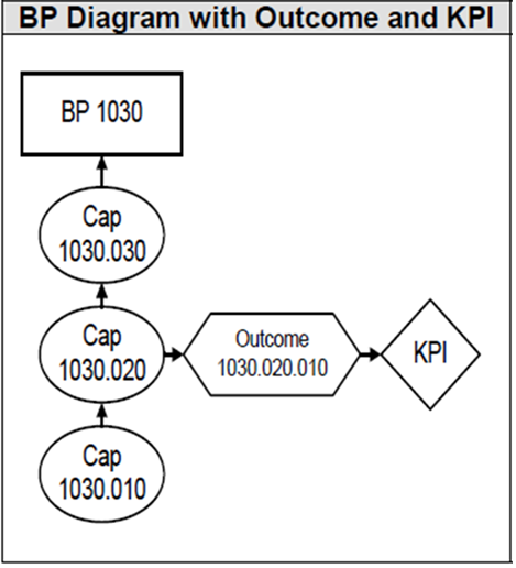 مدیریت پروژه سازمانی